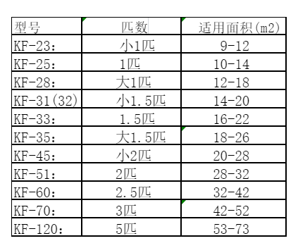 肇东空调维修